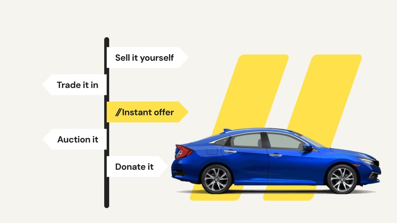 A signpost with boards reading Sell it yourself, Trade it in, Instant offer, Auction it and Donate it, beside a blue sedan on yellow express-lane stripes