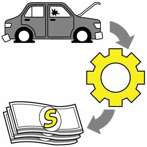 Junk-Car-Selling-Process Junk car selling process